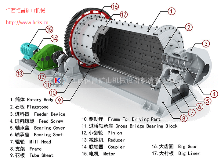 水泥球磨机(图1) 水泥球磨机