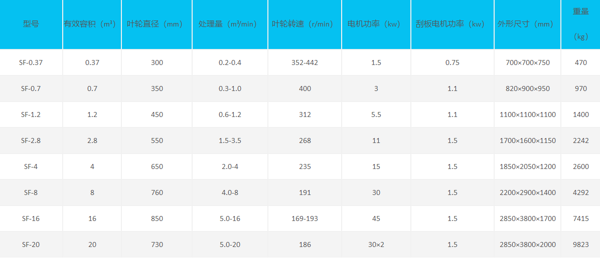 SF浮选机(图1) SF浮选机