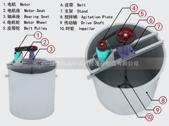SJ双叶轮浸出槽(图1) SJ双叶轮浸出槽
