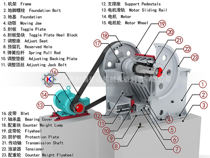 颚式破碎机(图1) 鄂式破碎机