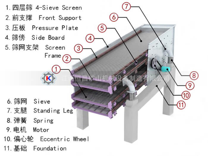 振动筛(图1) 振动筛